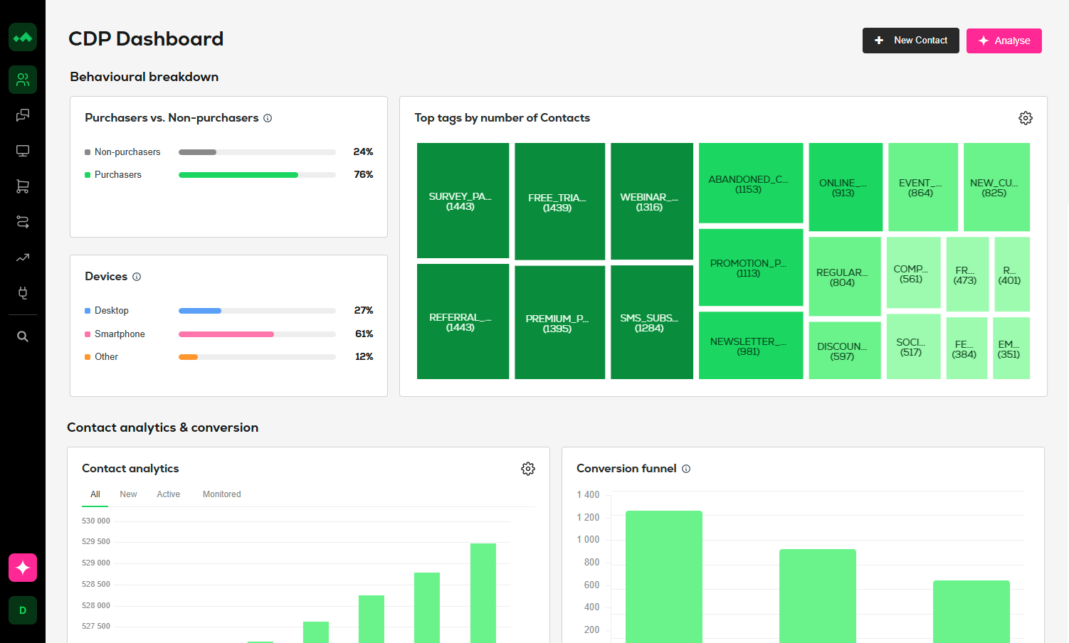 Customer Data Platform