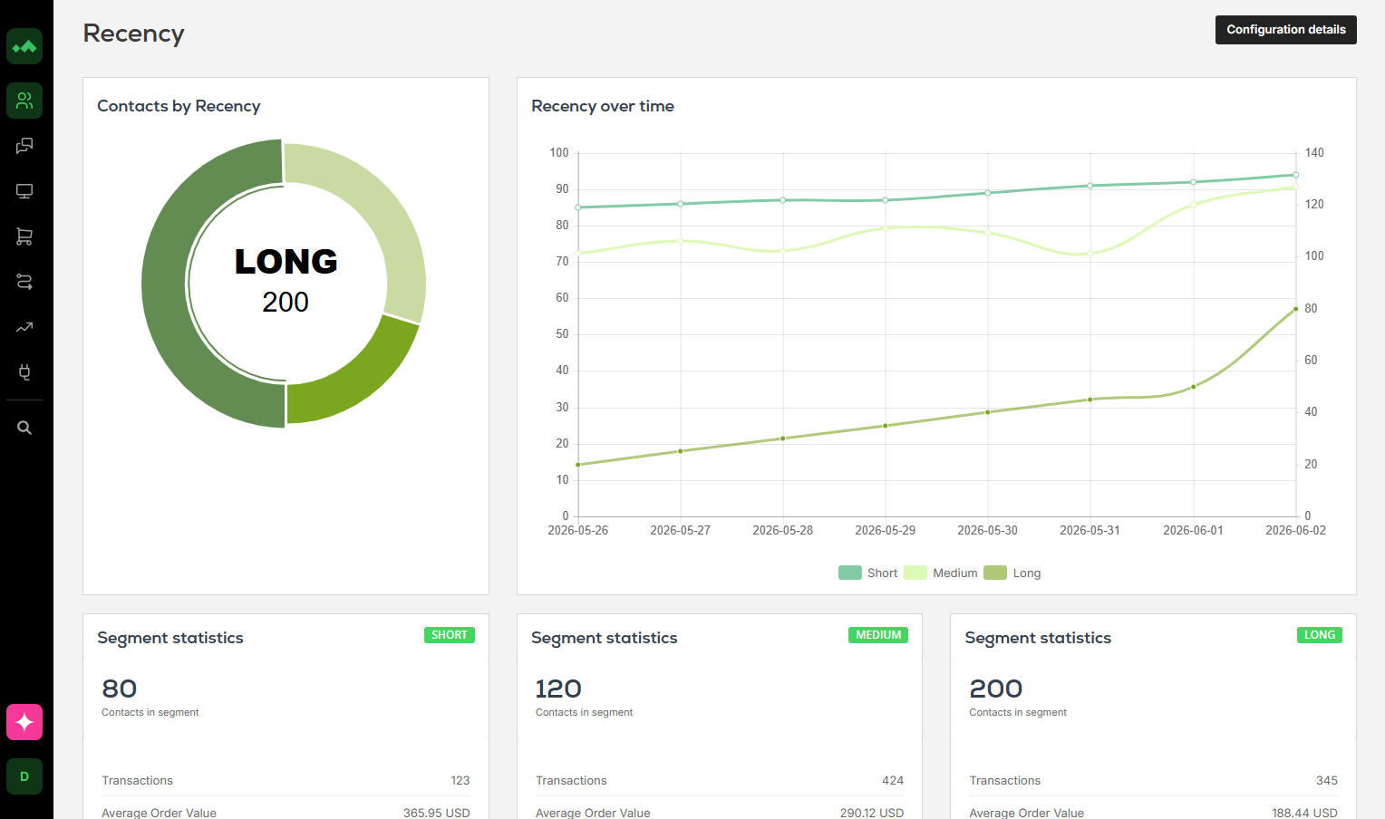 Commerce Data & RFM Segmentation