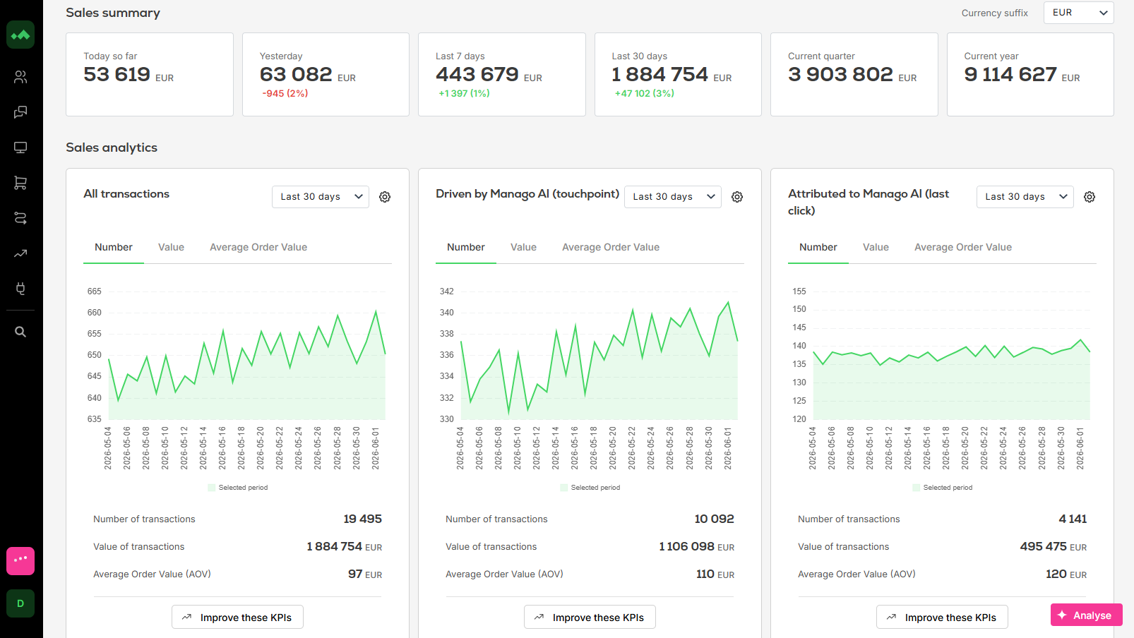 eCommerce Dashboards