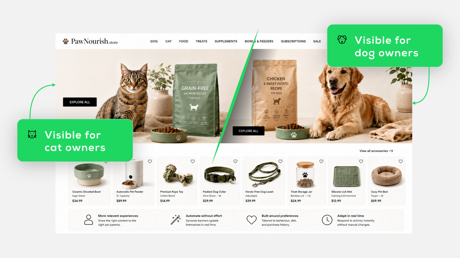 Manago AI personalised website banners showing different content variations for different audience segments based on customer interests, gender, and behaviour