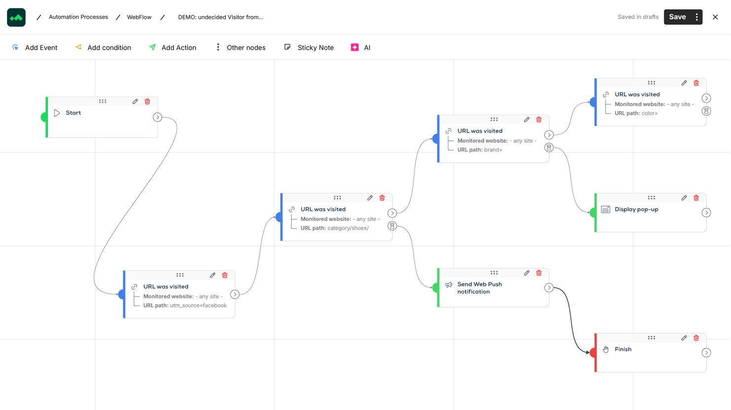 Website Personalisation with WebFlow