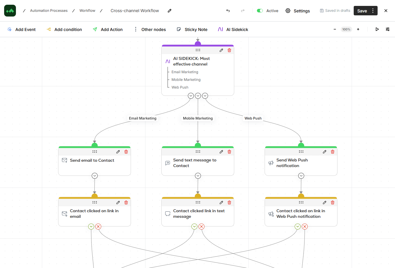 Omnichannel Recommendation Activation