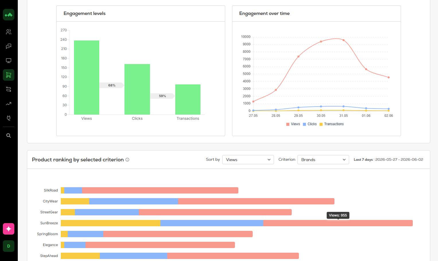 Recommendation Analytics & Performance Tracking