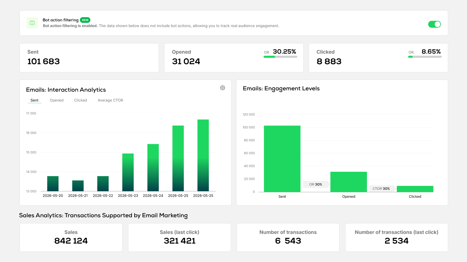 Analytics & Revenue Attribution