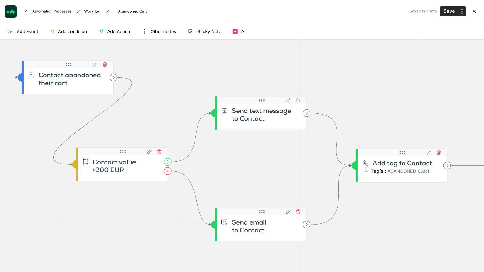 SMS Automation & Omnichannel Journeys