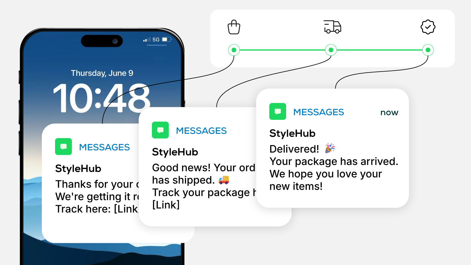 Transactional SMS Messaging
