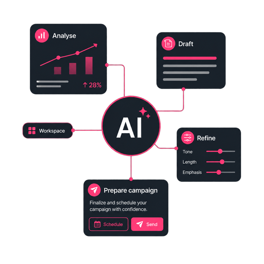 Stay in flow inside your AI workspace