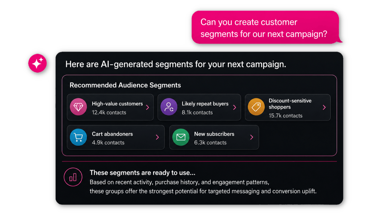 Turn ideas into campaigns