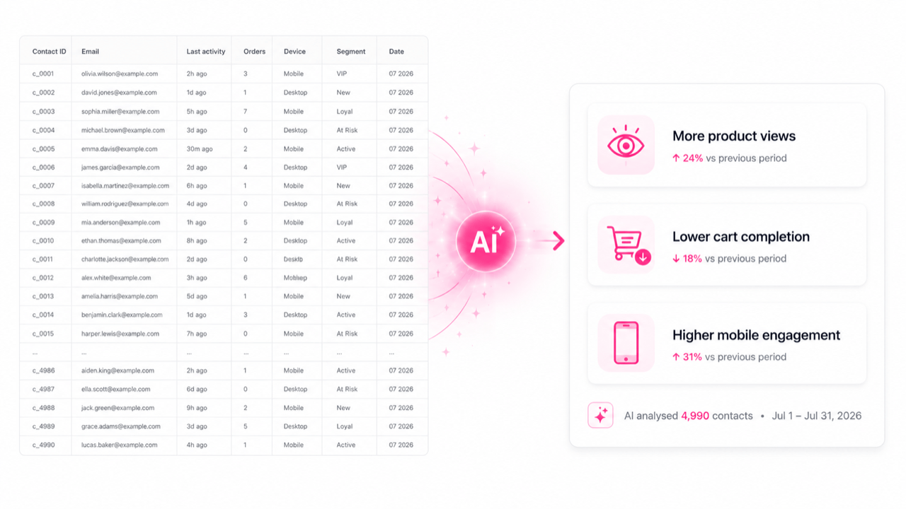 Query your contact base in plain language